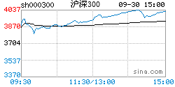 沪深300